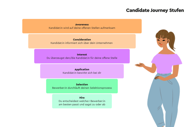 Candidate Journey final (1)