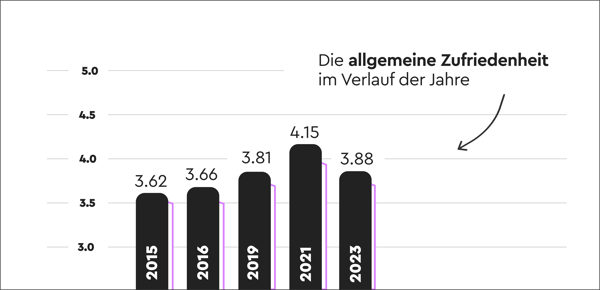 allg.Zufriedenheit2